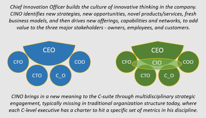 Chief Innovation Officer