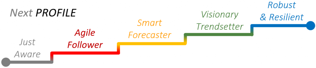 innovation profile - inspiringnext