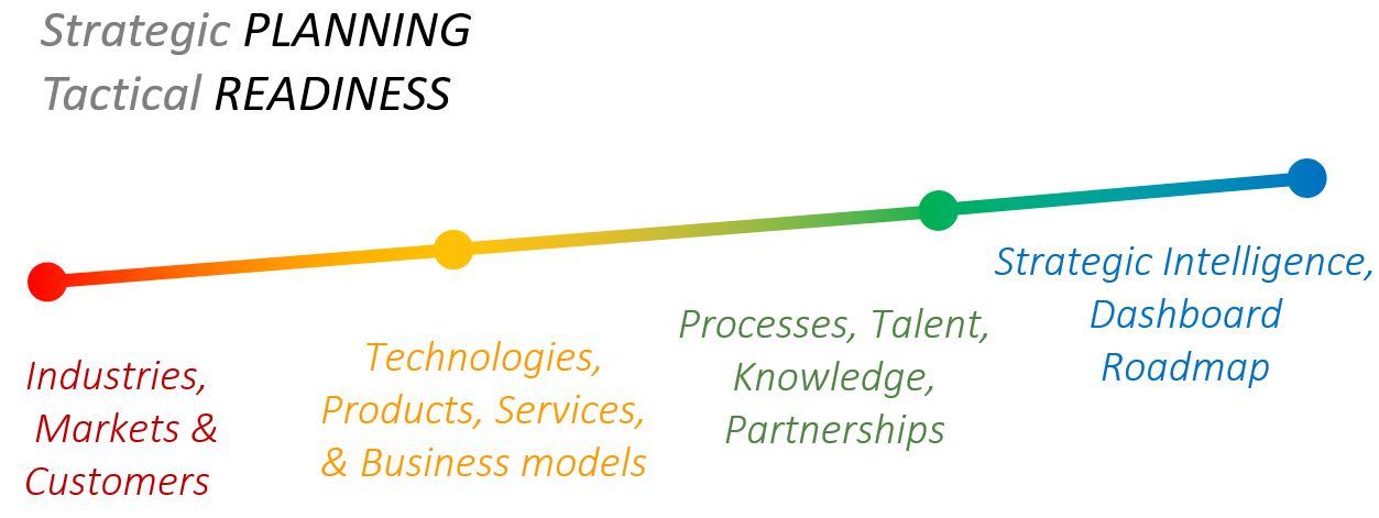 InspiringNext Core - Roadmap