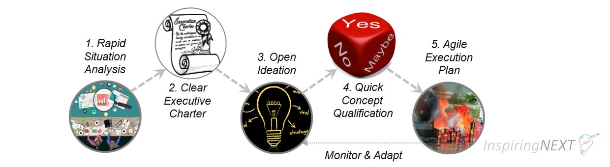 burst-innovation-by-inspiringnext