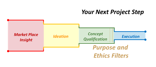 Innovation Value Chain