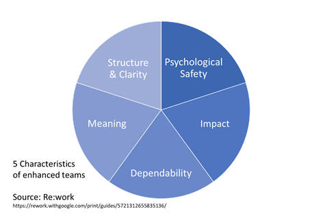 Setting up a Successful Innovation Team