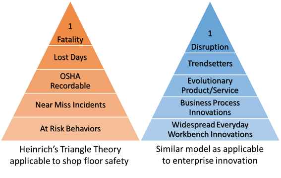 Why-everyday-workbench-innovations-matter