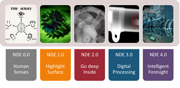 Can Industry 4.0 Bring 6th Sense to Inspection Activity