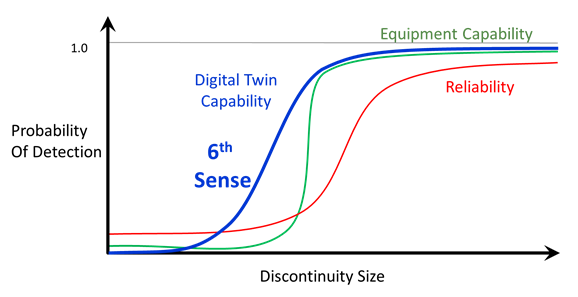 Discontinuity Size