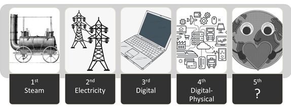 Is it time for Industry 5.0