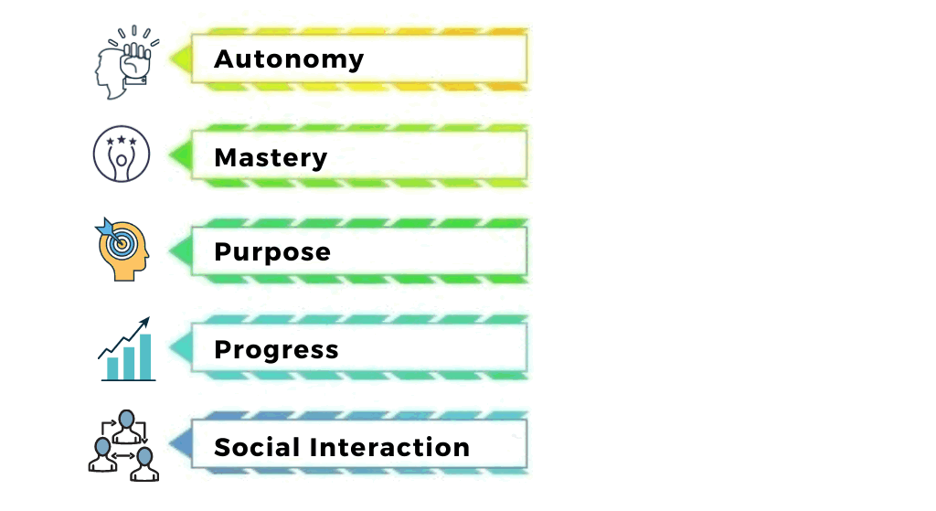 principles of gamification