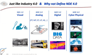 Latest talk on NDE in Industry 4.0.