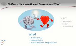 H2H Innovation - Human Ideas to Serve Human Needs